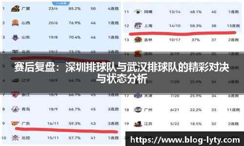 赛后复盘：深圳排球队与武汉排球队的精彩对决与状态分析