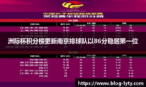 洲际杯积分榜更新南京排球队以86分稳居第一位